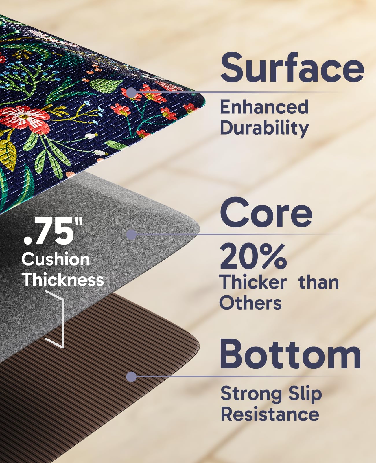 Ophanie Kitchen Mats for Floor, 3/4 inch Thick, 20x39 Anti Fatigue Cushioned Mat, Kitchen Rugs, Waterproof, Comfort Ergonomic Standing Mat for Office, Home, Sink, Blue Flower Non-Slip Ridged Bottom