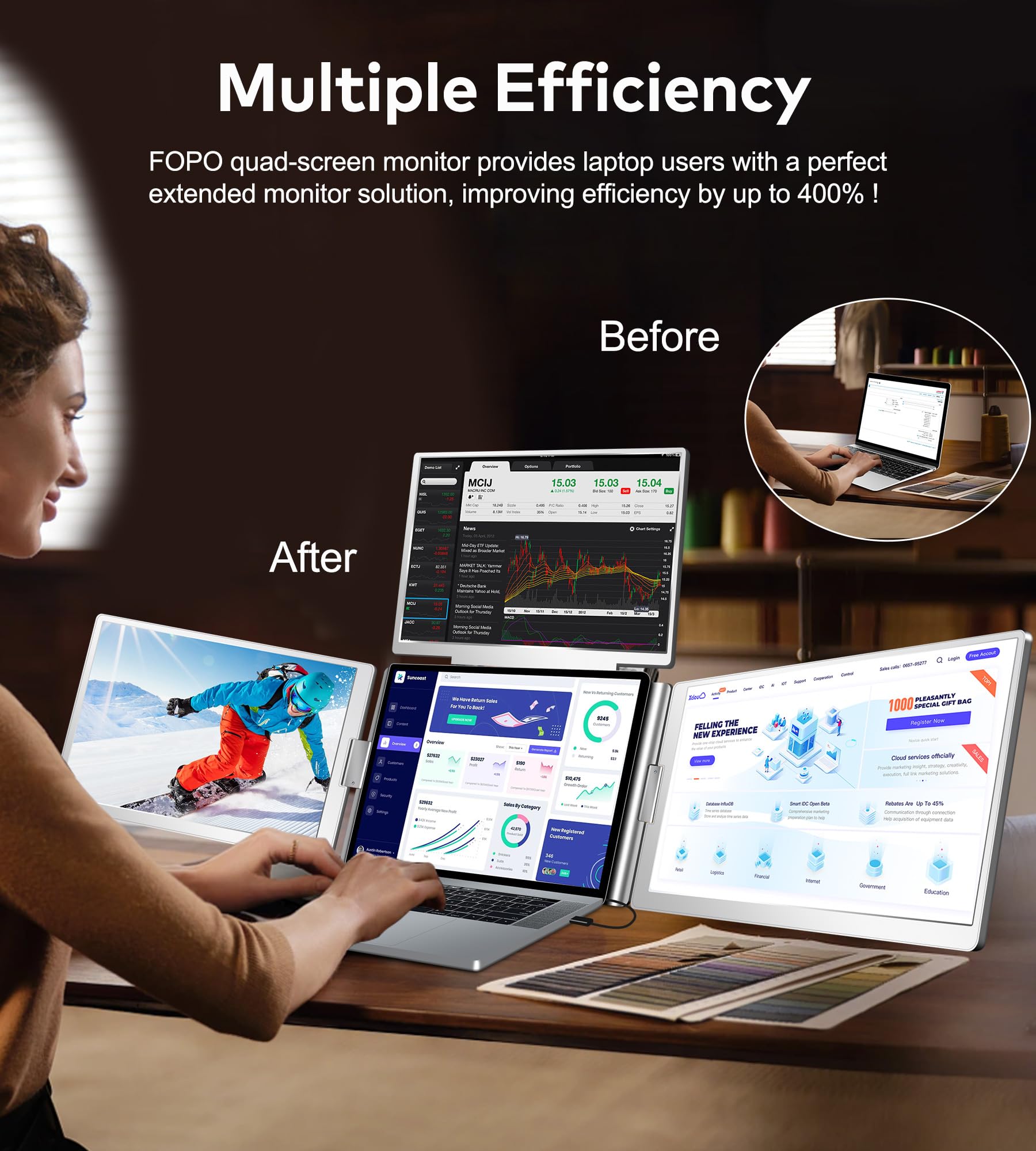 FOPO 15.6" Laptop Screen Extender Monitor Portable, Quad Monitor, Just 1 Cable for 3 Screens, FHD 1080P IPS Laptop Extender Compatible with Wins/Mac for 13.6" ~ 17.3" Laptops
