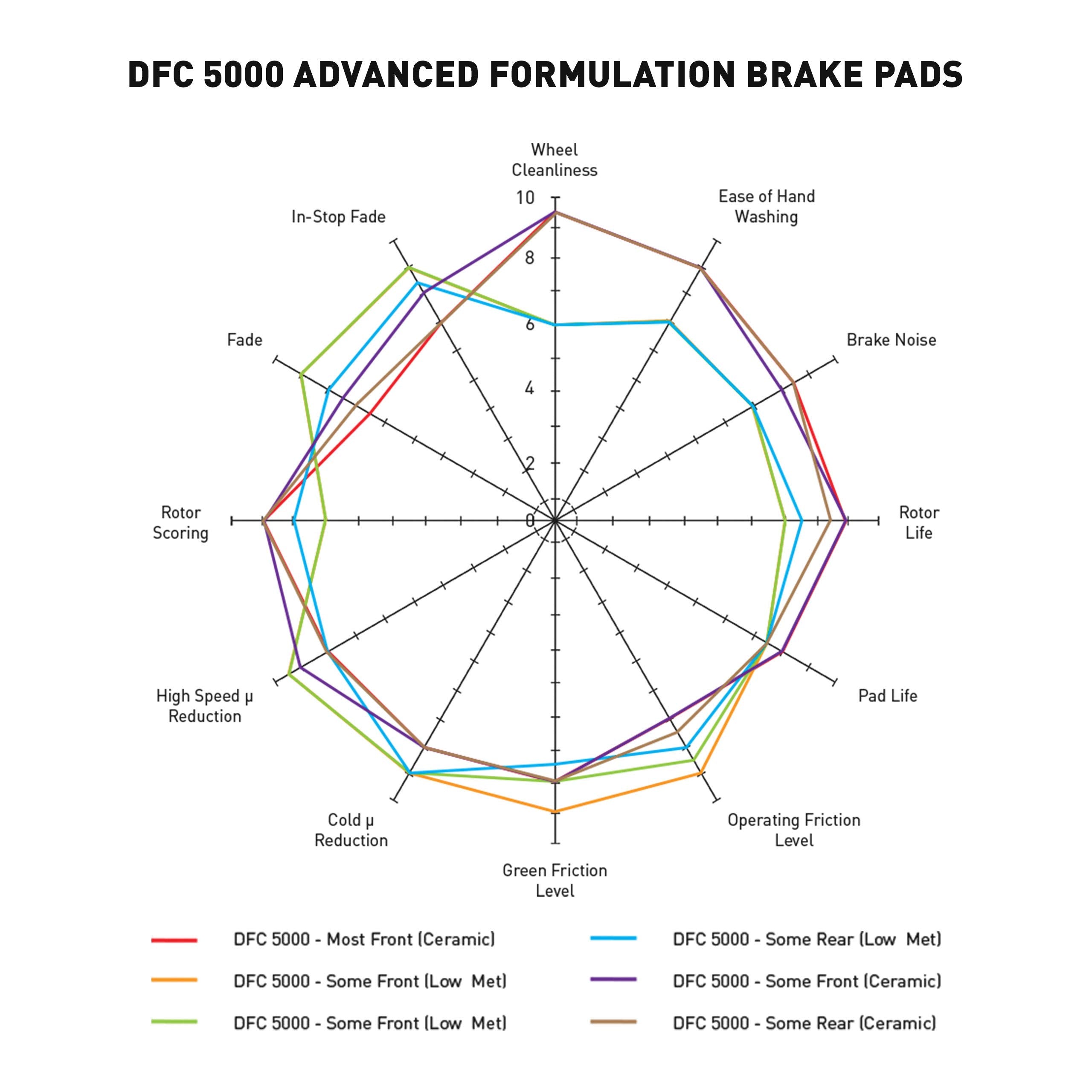 Dynamic Friction Company 5000 Advanced Brake Pads - Ceramic 1551-1848-00-Rear Set