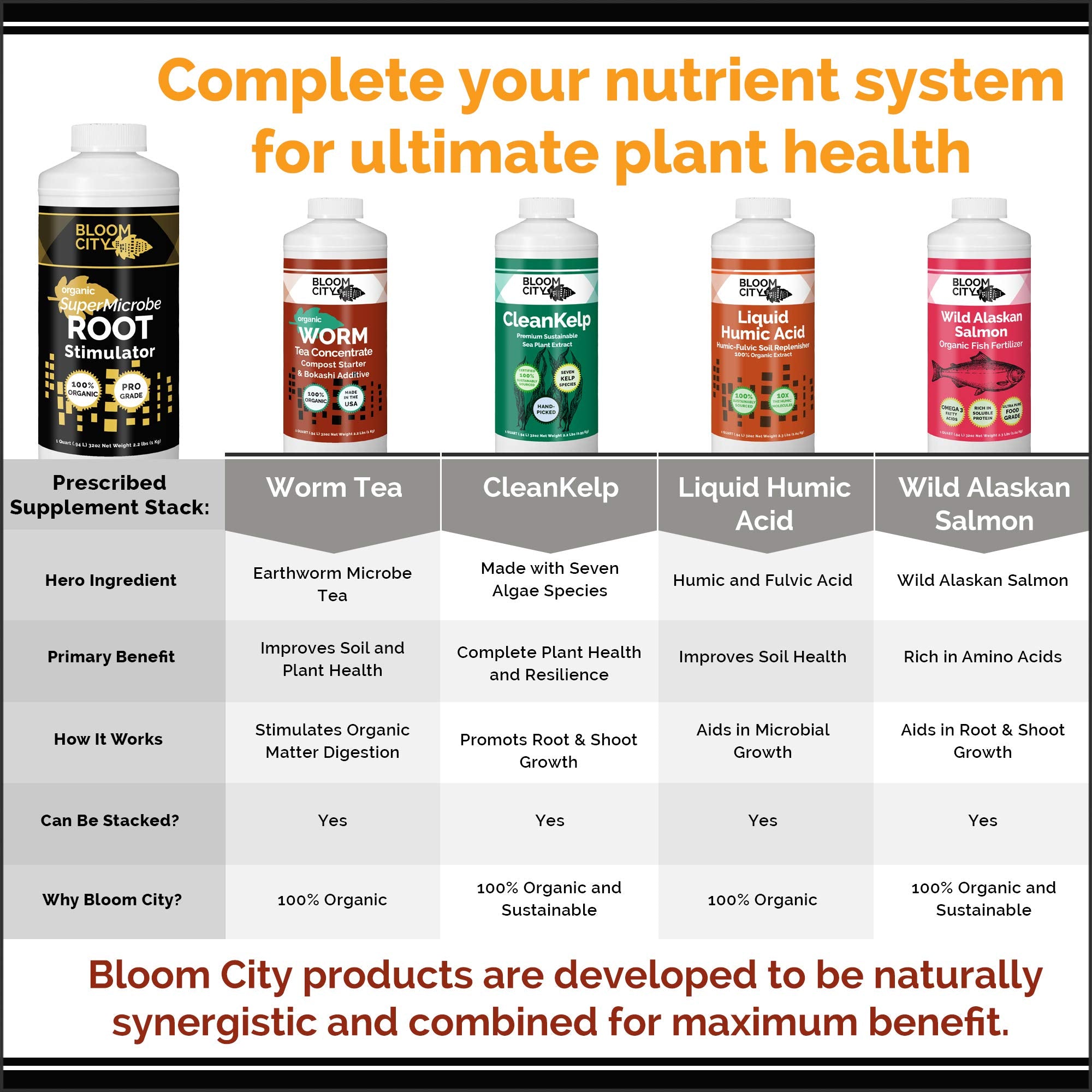Organic Root Stimulant, Salmon and Kelp Formula, Rich with Microbes and Mycorrhizae by Bloom City, 1/2 Pint (8 oz)