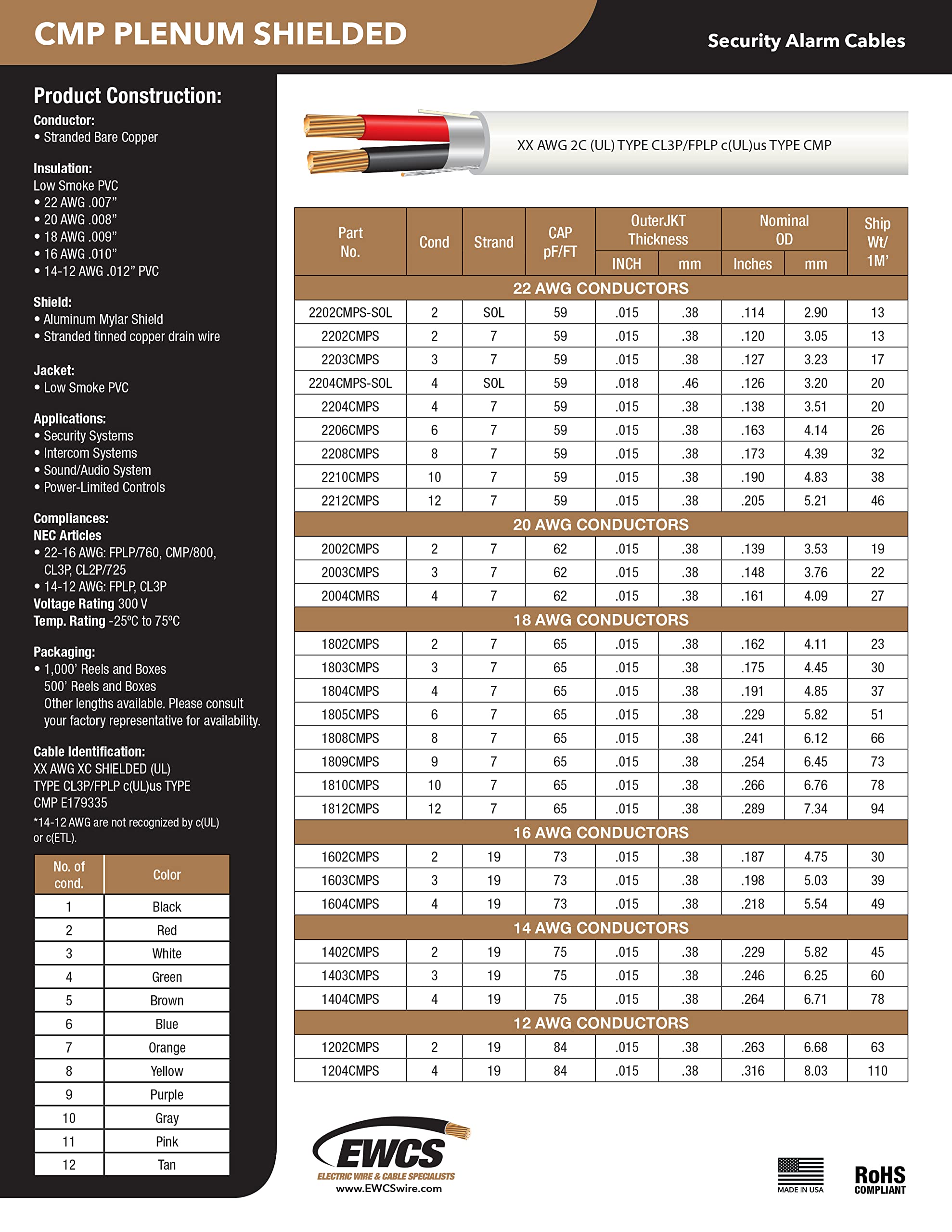 EWCS 18 AWG 4/C 100% Copper Str CMP Plenum Rated Shielded Sound & Security Cable - 1000 Feet - EWCS Spec - Made in USA!