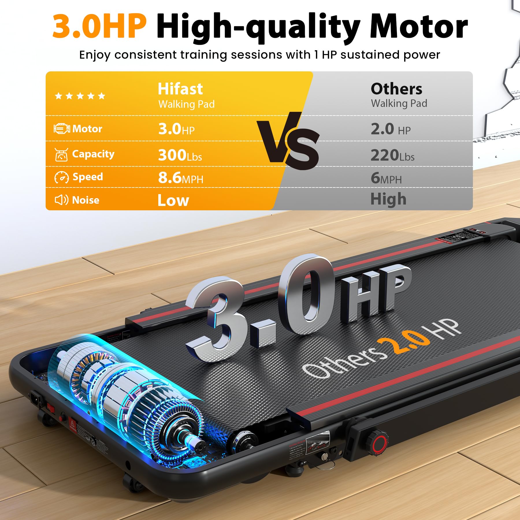 HiFast Walking Pad Treadmill with Desk Workstation, 3.0HP Under Desk Treadmills with 8% Incline Handle Bar, Foldable Portable Treadmill for Home Office, 300lbs Capacity, Remote Control, APP