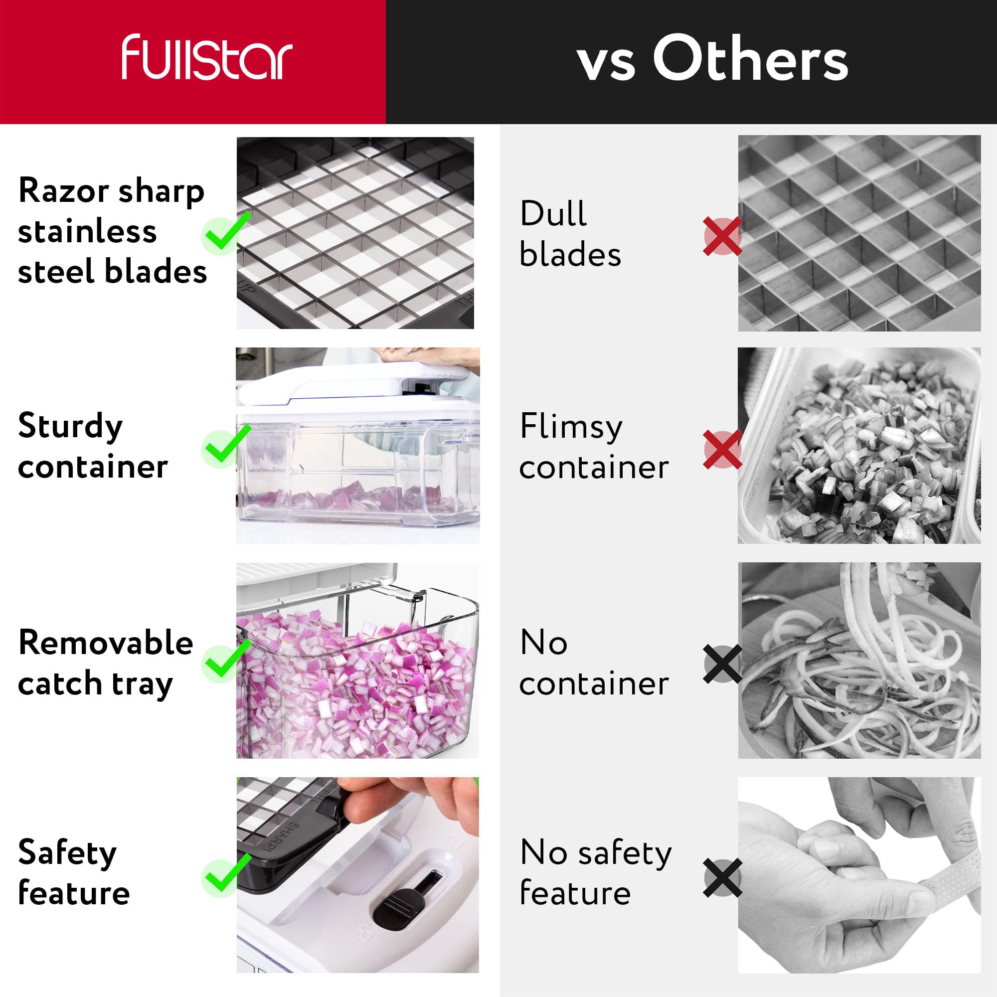 Fullstar Vegetable Chopper, Cheese Slicers, Food Chopper, Veggie Chopper, Onion Chopper, Vegetable Chopper with Container, Mandoline Slicer & Cheese Grater (7 in 1 - White)