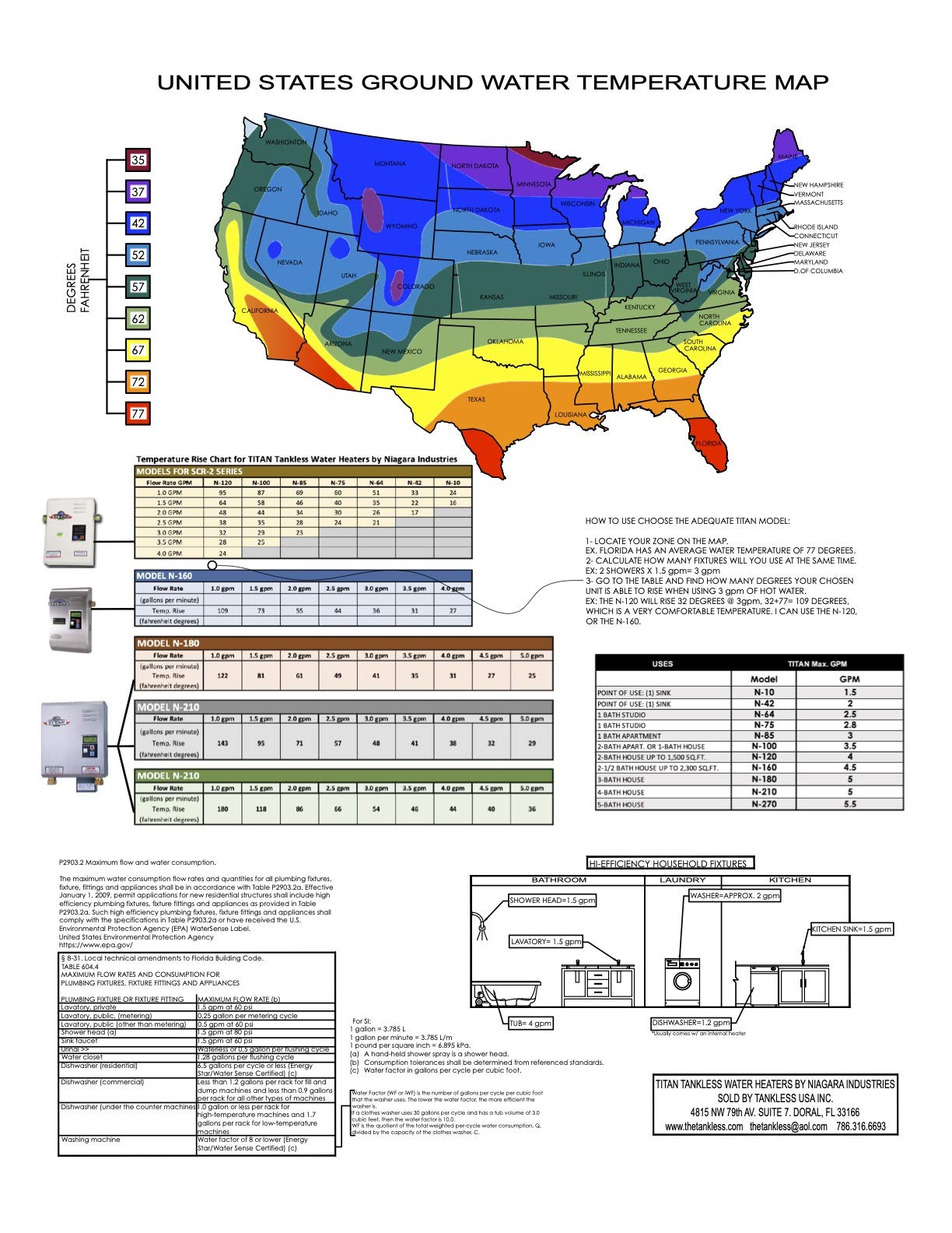 Titan N-100 Electronic Digital Tankless Water Heater By Niagara Industries Inc. 29 Years in Business