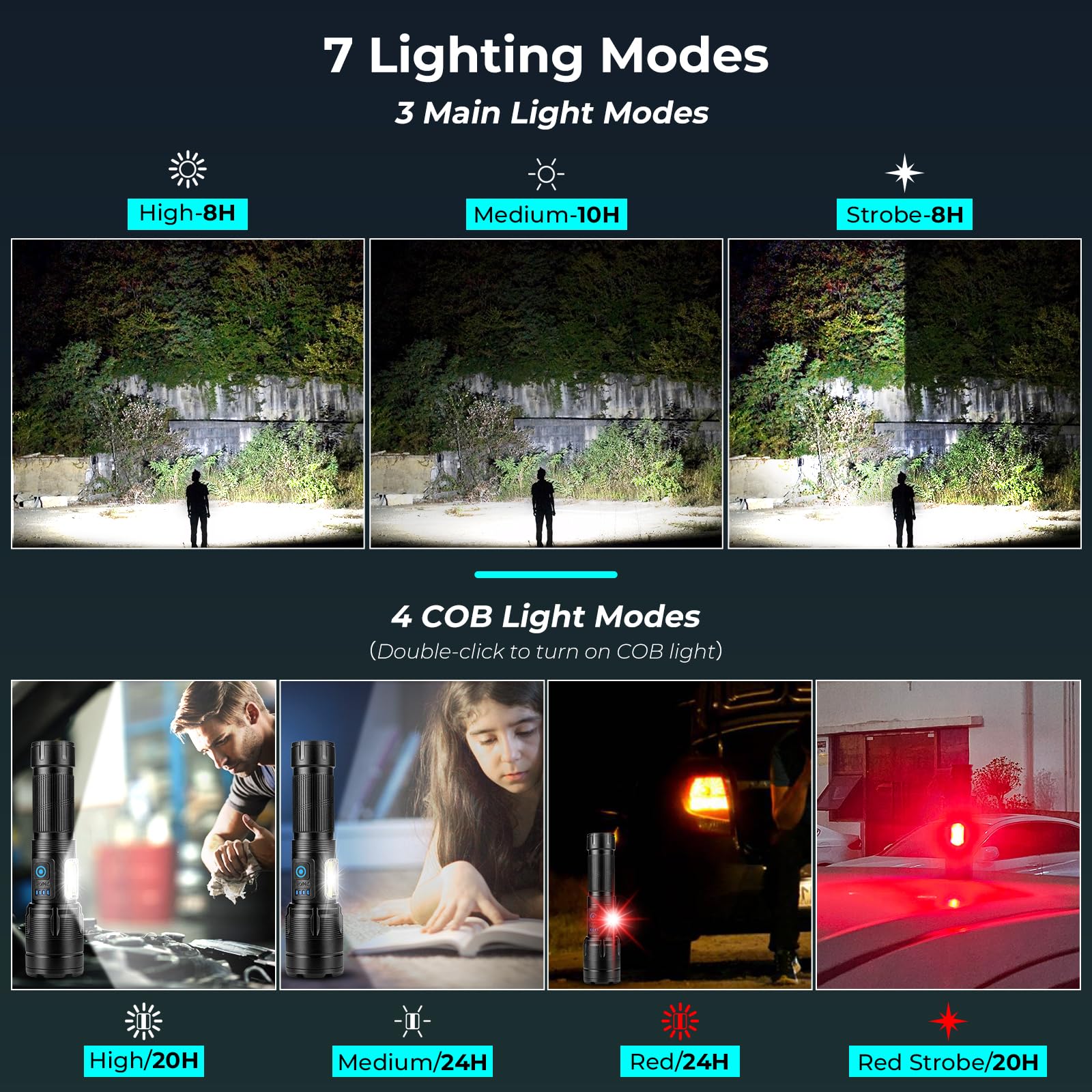 AURASEASON Rechargeable Flashlights High Lumens, 990,000 Lumen Super Bright Led Flash Light, Powerful Flashlight with 7 Modes, COB Light, IPX7 Waterproof for Camping, Emergencies