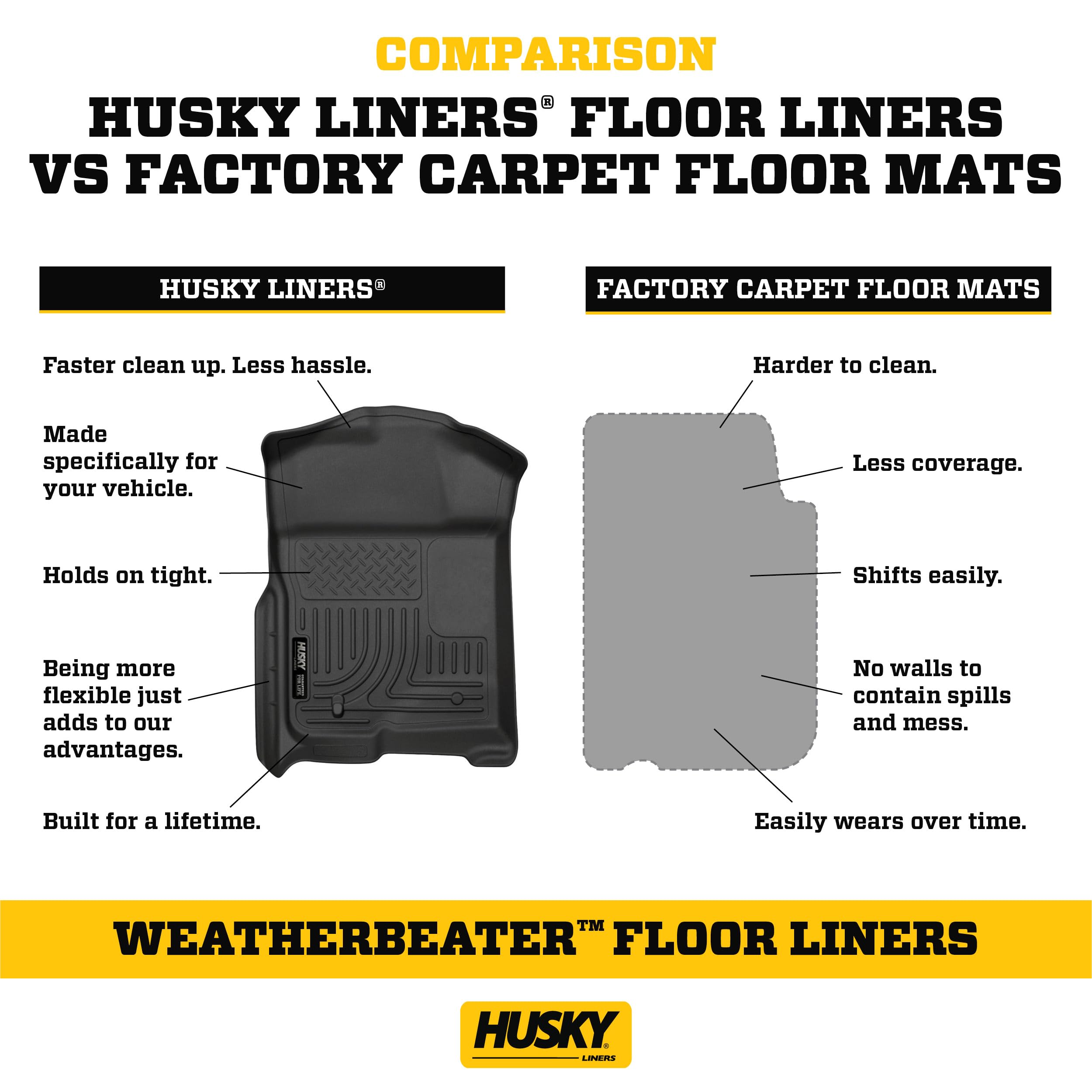 Husky Liners Weatherbeater Floor Mats | Fits 2016-2023 Dodge Challenger (Rear-Wheel Drive only) | Front & 2nd Row, 3-pc Black - 99171