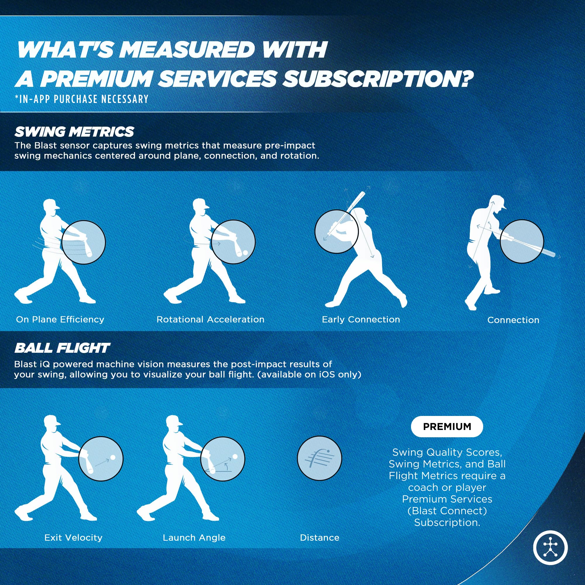 Blast Baseball Swing Analyzer - Improve Your Swing at Every Level - Real-time Feedback, Swing Metrics, Video Capture Highlights, Track Performance (GEN3 Sensor)
