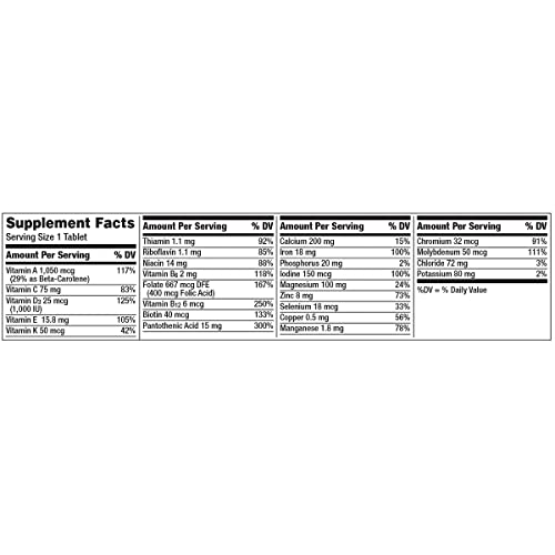 Centrum Multivitamin for Women, Multivitamin/Multimineral Supplement with Iron, Vitamin D3, B Vitamins and Antioxidant Vitamins C and E, Gluten Free, Non-GMO Ingredients - 250 Count