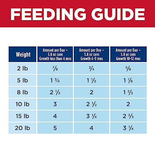 Hill's Science Diet Puppy Small and Mini Wet Dog Food, Beef & Barley Entrée, 5.8 oz. Cans, 24-Pack