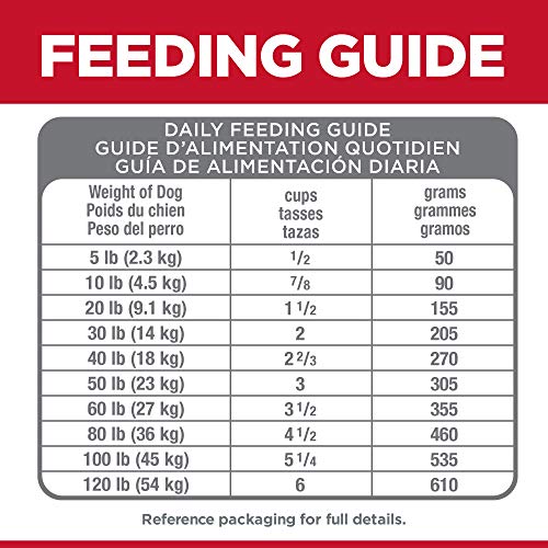 Hill's Science Diet Adult Dog Dry Food, Perfect Digestion, Salmon, Oats, & Rice Recipe, 12 lb. Bag