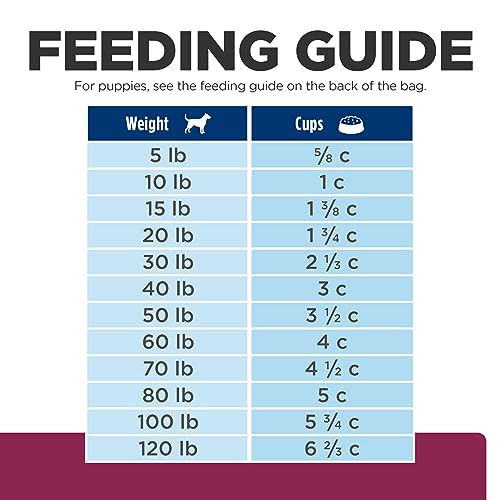 Hill's Prescription Diet i/d Digestive Care Chicken Flavor Dry Dog Food, Veterinary Diet, 8.5 lb. Bag