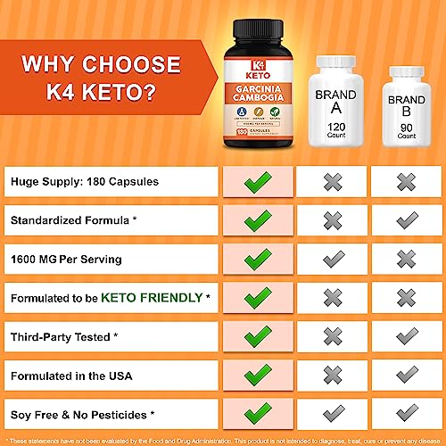 Garcinia Cambogia 1600mg (180 Capsules) - Pure Natural Extract Supplement Pills - Standardized Ultra HCA & Garcinia Cambogia Alternative to Drops, Gummies, Liquid, Tea & Powder