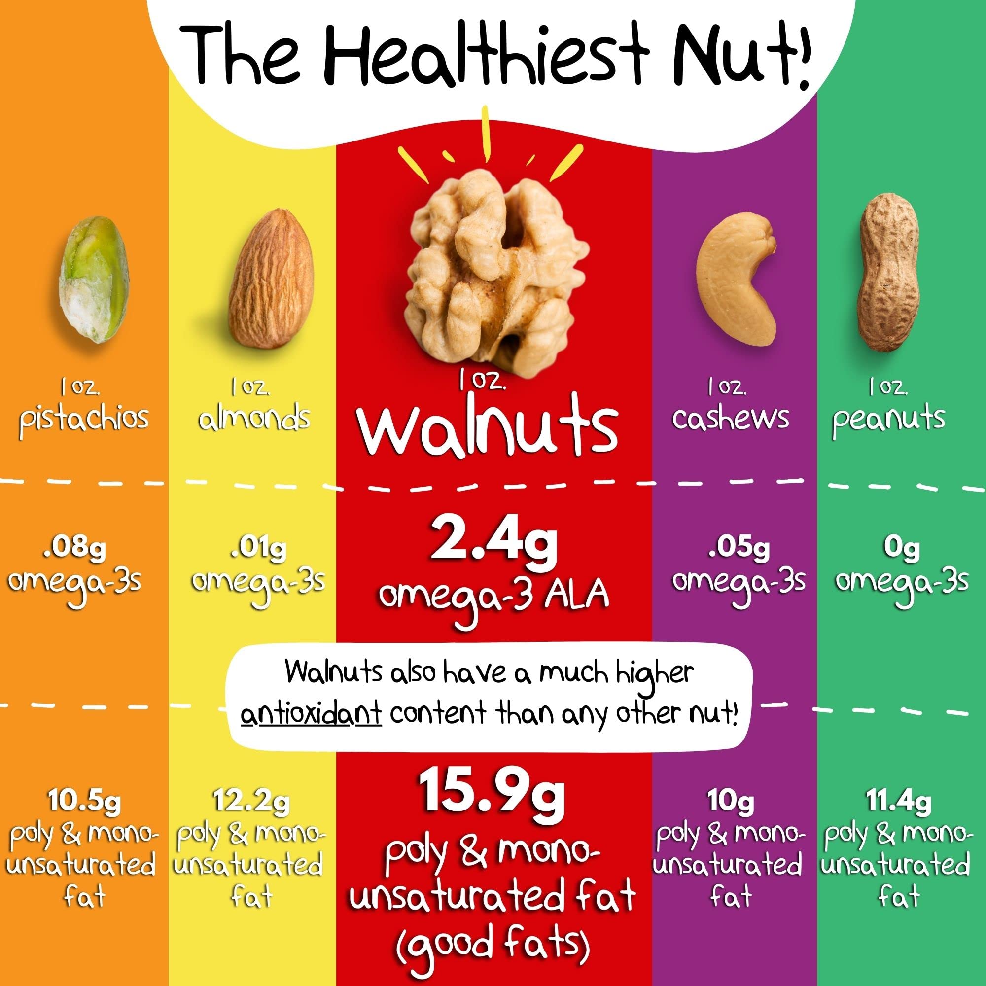 Crazy Go Nuts Walnut Butter - Oatmeal Cookie, 9 oz (1-Pack) - Healthy Snacks, Keto, Vegan, Low Carb, Gluten Free, Superfood - Natural, Non-GMO, ALA, Omega 3 Fatty Acids, Good Fats and Antioxidants