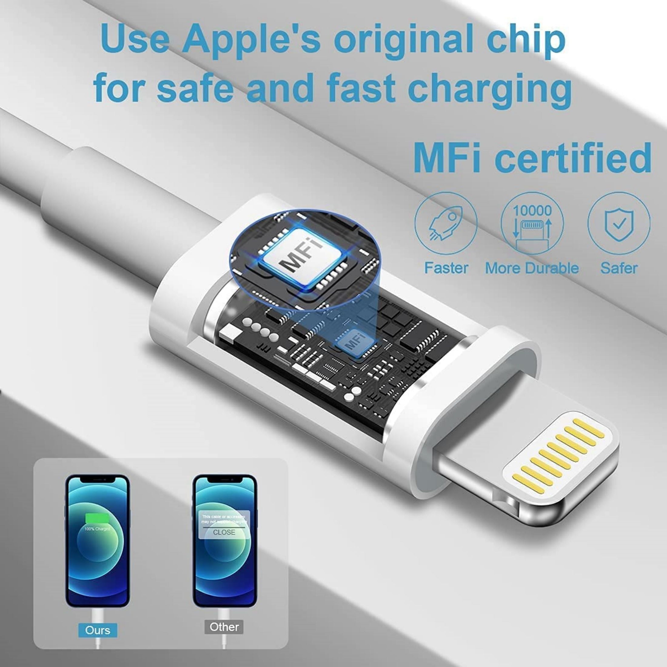 iPhone 14 11 12 13 Fast Charger-20W PD USB C Wall Charger with 6FT Fast Charging Cable Compatible iPhone 14/13/12/11/Pro/Pro Max/Mini/Xs Max/XR/X-White