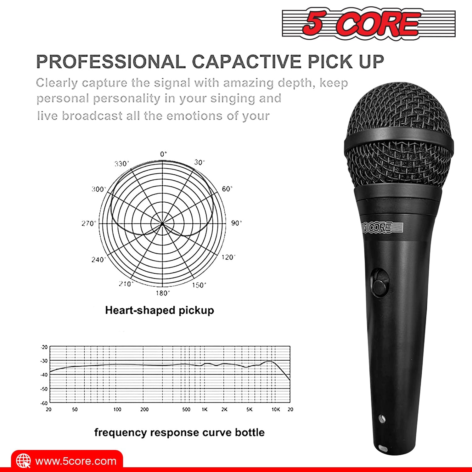 5 CORE Premium Vocal Dynamic Cardioid Handheld Microphone Neodymium, Black (ND 58 BLK)