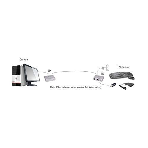 Icron Ranger 2304 4 Port USB 2.0 100 Meter Cat 5e Extender System