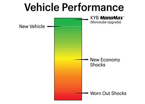 KYB 565102 MonoMax Gas Shock