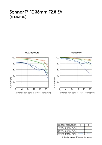 Sony 35mm F2.8 Sonnar T FE ZA Full Frame Prime Fixed Lens