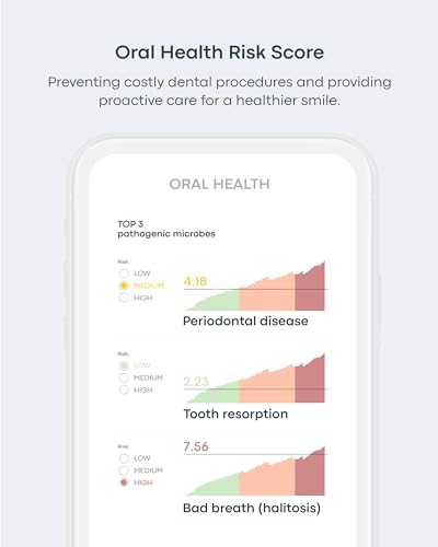 Basepaws Cat DNA Test Kit - Comprehensive Breed, Health and Dental Analysis Across 114 Traits for Accurate and Easy-to-Use Genetic Insights