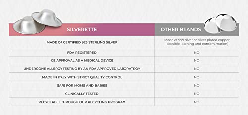 SILVERETTE The Original Silver Nursing Cups, Silverettes Metal Nipple Covers for Breastfeeding, Nursing pads, 925 Silver Nipple Cover Guards, Soothe and Protect Sore Nipples -Made in Italy