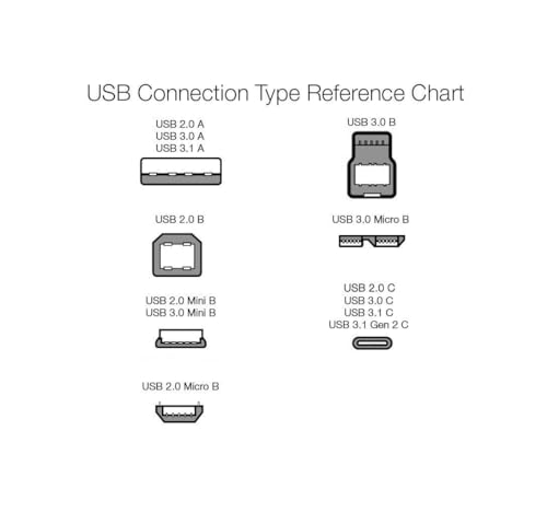 Amazon Basics USB-C to USB-C 2.0 Fast Charger Cable, 10 Foot, 480Mbps Speed, USB-IF Certified, for Apple iPhone 15, iPad, Samsung Galaxy, Tablets, Laptops, Black