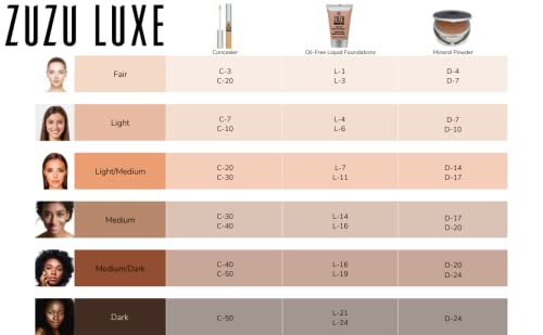 ZUZU LUXE Mineral Powder, Dual Powder Foundation, medium to full coverage, natural finish. Natural, Paraben Free, Vegan, Gluten-free, Cruelty-free, Non GMO, .32 oz. (Refill D-24)