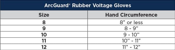 Enespro Class 00 Black Rubber Voltage Insulating Glove Kit with Leather Protectors, Max. Use Voltage 500V AC/ 750V DC (KITGC00B08)