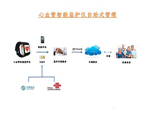 Hypertension Smart Monitor (for Mainland China Domestic Using only)