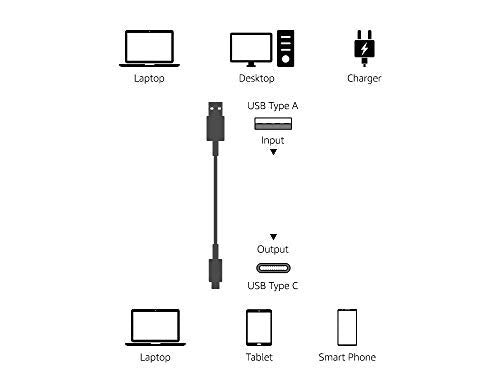 Amazon Basics 2-Pack Fast Charging USB-C to USB-A 2.0 Cable, 480Mbps Speed, USB-IF Certified, for Apple iPhone 15, iPad, Samsung Galaxy, Tablets, Laptops, 6 Foot, Black