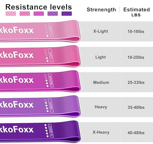 Resistance Loop Exercise Bands Exercise Bands for Home Fitness, Stretching, Strength Training, Physical Therapy,Elastic Workout Bands for Women Men Kids, Set of 5 (Assorted)