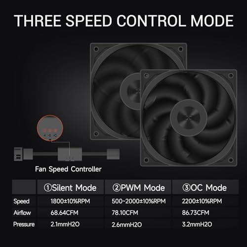 PCCOOLER 120mm Case Fan, F5 R120 PWM 4-Pin FDB PC Fan 2200RPM Daisy Chain Case Fan, 86CFM Cooling Fans 3.2mmH2O 30dB(A) 3 Mode Computer Case Fan for CPU Liquid Cooler, Air Cooler, Black - Single Pack