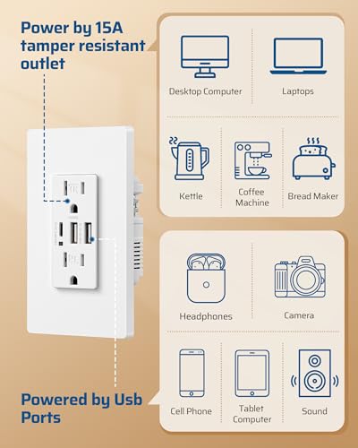 DEWENWILS USB Outlets, 30W 6.0 Amp USB C Outlets Receptacles, 3-Port USB Wall Outlet, 15 Amp Tamper-Resistant Outlet with USB C Ports, UL Listed, Screwless Wall Plate Included, 1 Pack, White