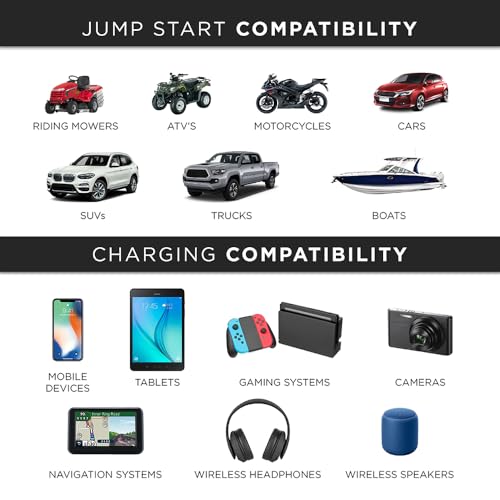 JumpSmart - 10-in-1 Portable Vehicle Jump Starter, Flashlight, Power Bank & More (Black)