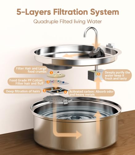 oneisall Cat Water Fountain Stainless Steel,1.8G /7L/230oz Cat Water Fountain for Multi-Cat Home/Water Fountain for Cats Inside with Smart Quiet Pump/Pet Water Fountain Easy to Clean and Disassemble