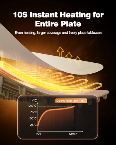 Food Warming Mat, iTRUSOU Electric Warming Tray Full Surface Heating to Keep Food Warm or Thawing, Versatile Food Warmer with 3 Temperature Setting for Parties Buffets Gatherings Holidays Daily Use