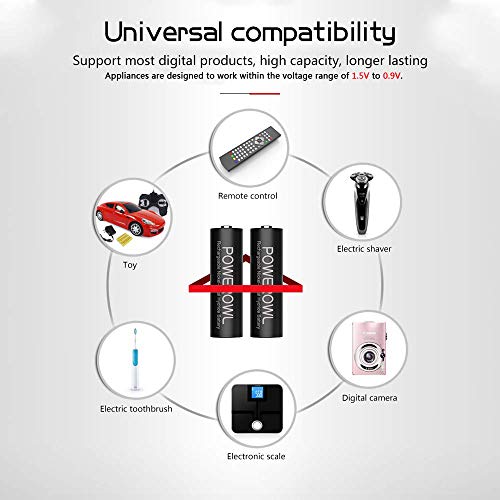 POWEROWL Rechargeable AA and AAA Batteries with Fast Charger, High Capacity NiMH - 4 x 2800mAh AA & 4 x 1000mAh AAA