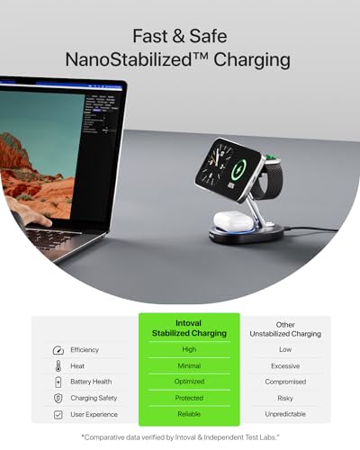 Intoval Fast Charging Station for Magsafe Apple Devices, Wireless Charger for MagSafe iPhones, 3 in 1 Magnetic Charger Stand for iPhone 15/14/13/12, Apple Watch & AirPods. (Black)