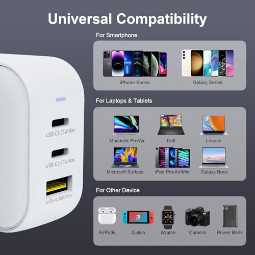 BENWIS USB C Charger Block, 65W GaN Fast Charger 3.0 QC+PD Type C Charging Block Cube 3-Port USB Wall Charger for iPhone 15 14 13 12 11 Pro Max XS, iPad, Samsung Phone, Tablet