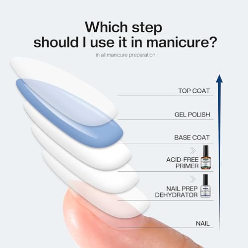 Morovan Professional Natural Nail Prep Dehydrate and Acid-Free Primer, Dehydrator for Acrylic and Gel Nail Polish, Non Acid Primer for UV Gels Fast Dry Superior Bonding Agent Gift Box Set