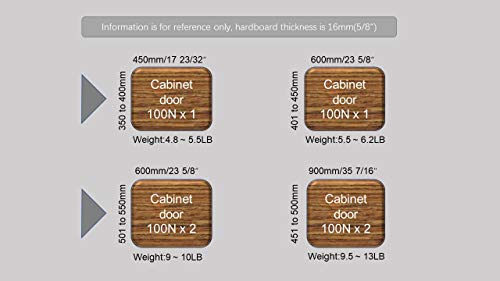 2 Pack Extended 10 inch Gas Prop Force 100N/22LB Gas Struts – Black Gas Springs/Window Lift and Lid Support/Gas Shocks for RV Bed Platform/Floor Hatch/Outdoor Bench/Cabinet/Tool Box