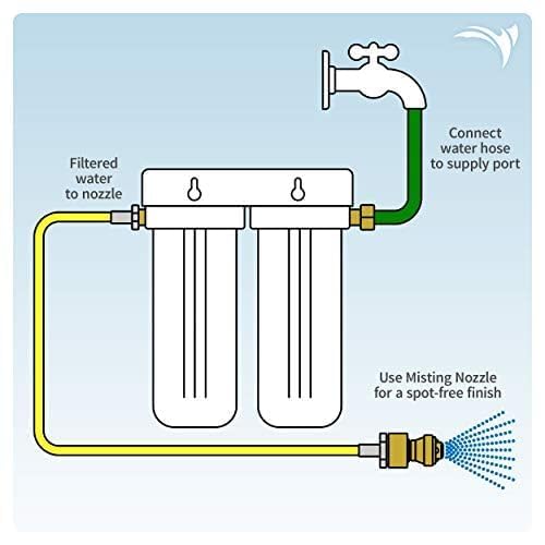 AQUATICLIFE Aquatic Life Deionized Spot-Free Car Rinse Unit - Premium Water Deionizer for Car Washing - Spotless Car, RV, and Motorcycle Wash System