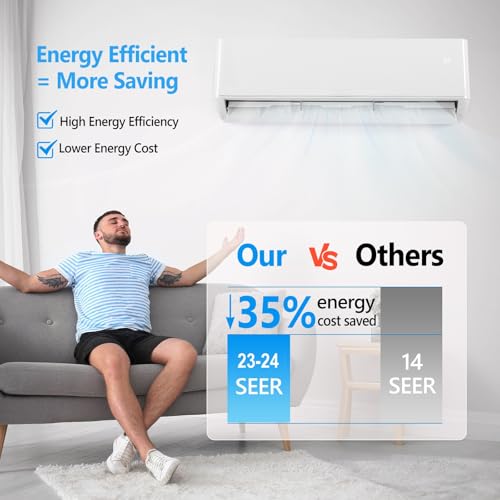 Bonnlo 9,000 BTU Mini Split AC/Heating System with Inventer, 24 SEER 115V Energy Saving Ductless Split-System Air Conditioner with Pre-Charged Condenser, Heat Pump, Remote Control & Installation Kit