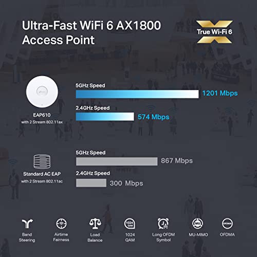 TP-Link EAP610 Ultra-Slim Wireless Access Point for Business | Omada True Wi-Fi 6 AX1800 | DC Adapter Included | Mesh, Seamless Roaming, WPA3, MU-MIMO | Remote & App Control | PoE+ Powered