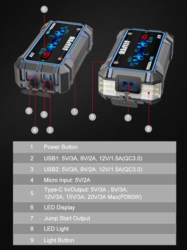 AVAPOW Car Battery Jump Starter 4000A Peak,12V Portable Jumpstart Box for Up to 10L Gas 10L Diesel Engine,PD 60W Fast Charging Lithium Jump Starters Charger Pack