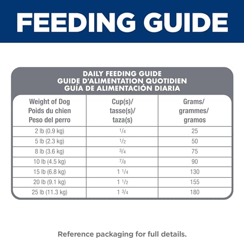 Hill's Science Diet Sensitive Stomach & Skin, Adult 1-6, Small & Mini Breeds Stomach & Skin Sensitivity Support, Dry Dog Food, Chicken Recipe, 15 lb Bag