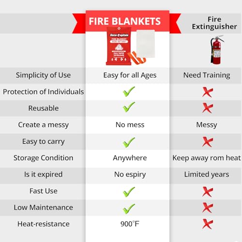 SecuCaptain Emergency Fire Blanket for Home - 60"x60" X-Large Flame Retardant Blankets with Fireproof Tabs for House Camping Kitchen Fire Protection Survival Safety