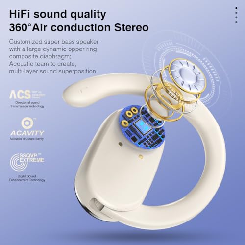 Butyoef Open Ear Headphones,360-Degree Panoramic Sound, DT4.0 Without Sound Loss,Air Conduction, 48H Range,LED Display,IPX7 Waterproof, Wireless Earbuds for Meeting, Driving,Traveling