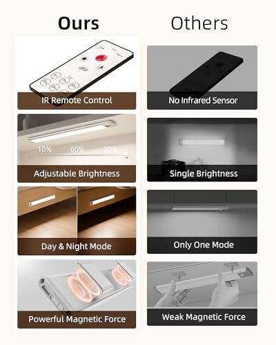 EZVALO Under Cabinet Lights,36 LED Under Cabinet Lighting Wireless Night Light, Battery Powered 3300K with Remote Control Under Counter Lights for Kitchen,Cabinet,Bedroom(Warm White) 2 Pack