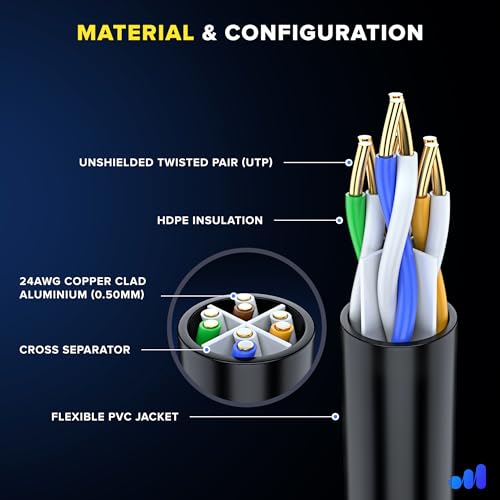 Maximm Cat 6 Ethernet Cable 12 ft (12-Pack) - High-Speed LAN Cable, Internet Cable, Patch Cable, and Network Cable - UTP, 10Gbps, 550MHz Ethernet Cord - Yellow