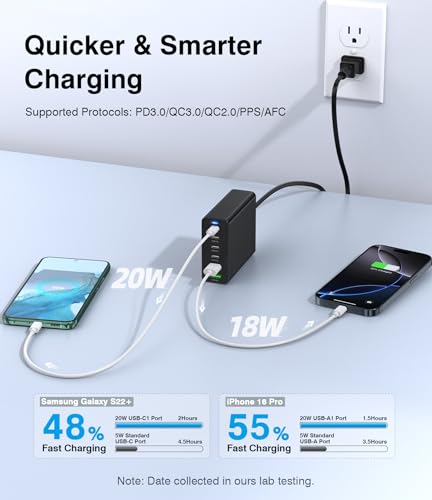 USB C Fast Charger 100W GaN Compact Charging Station 6 Port USB Type C Charging Block Hub Power Strip, 4 PD USB C 2 QC USB A Wall Charger for iPad iPhone 15 14 13 12 11 Pro Max Pixel Note Galaxy